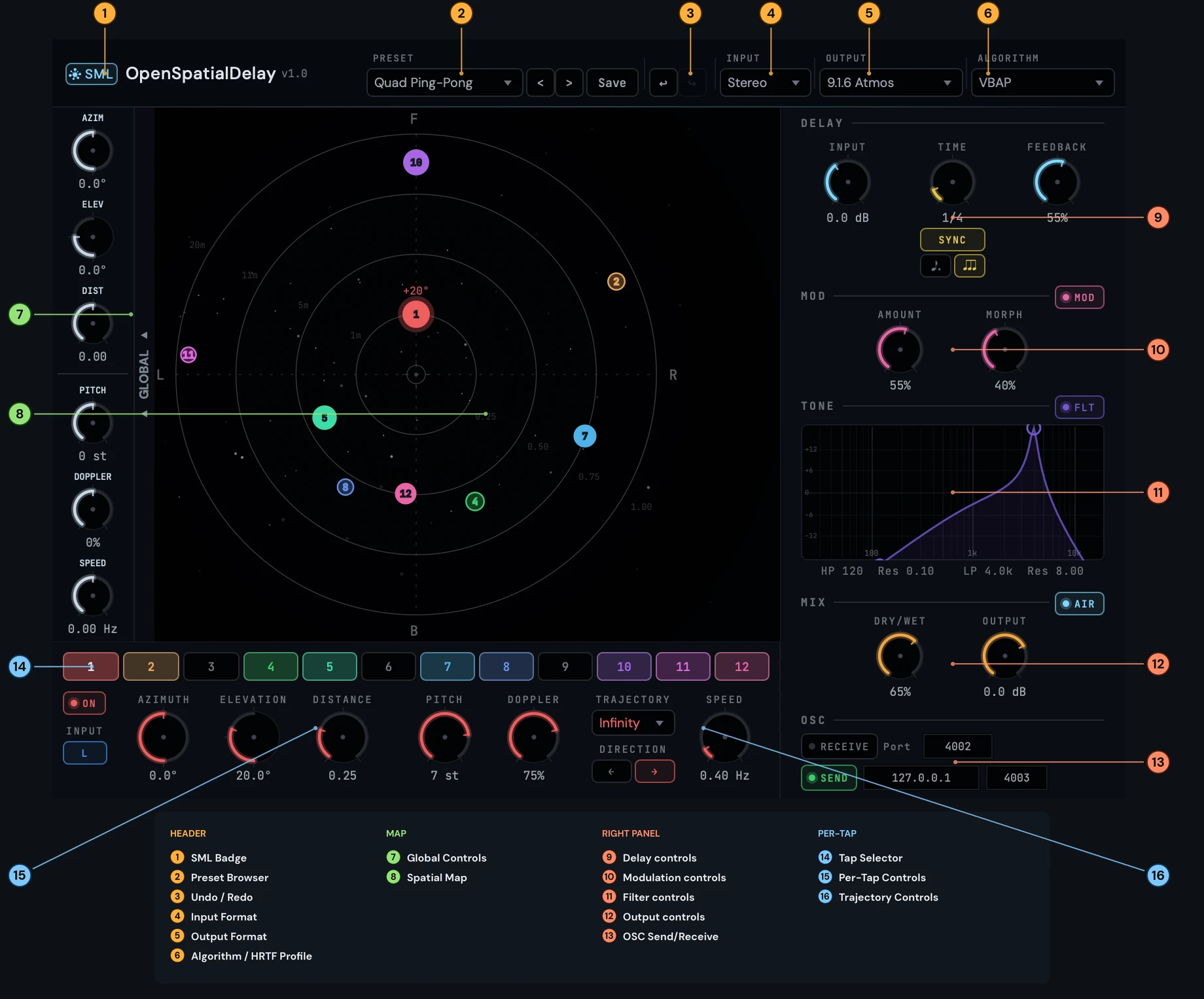 Annotated walkthrough — every region of the plugin labelled