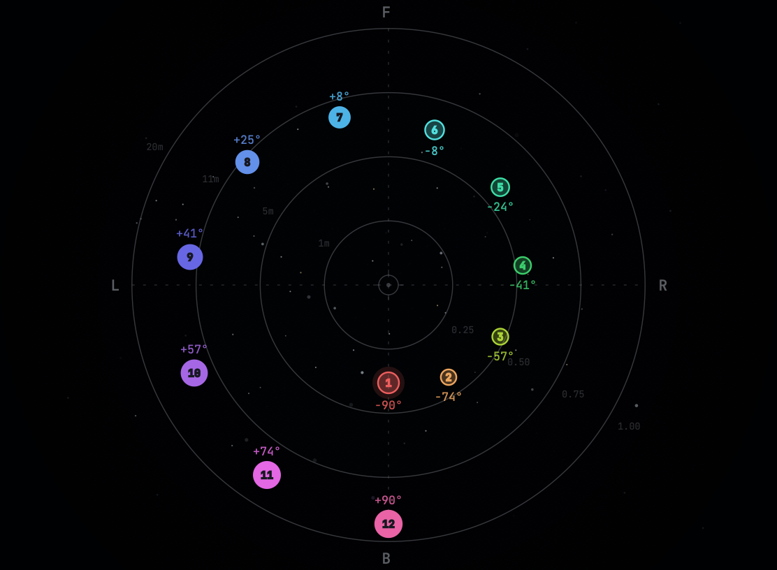 OpenSpatialDelay spatial map — 12 taps distributed in 3D space