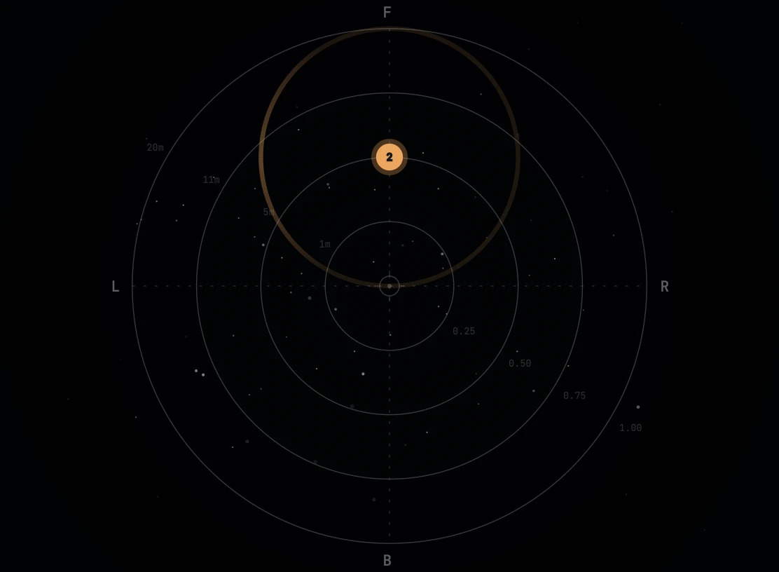 Circle trajectory