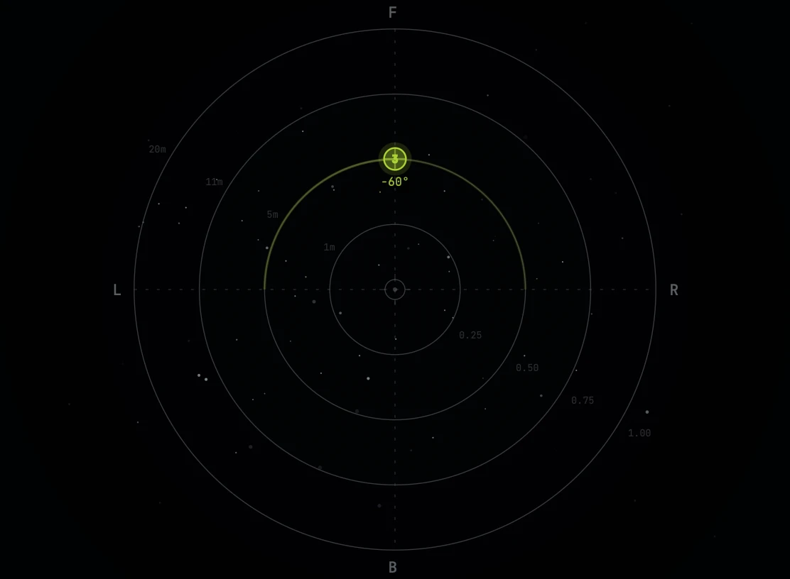 Cross trajectory