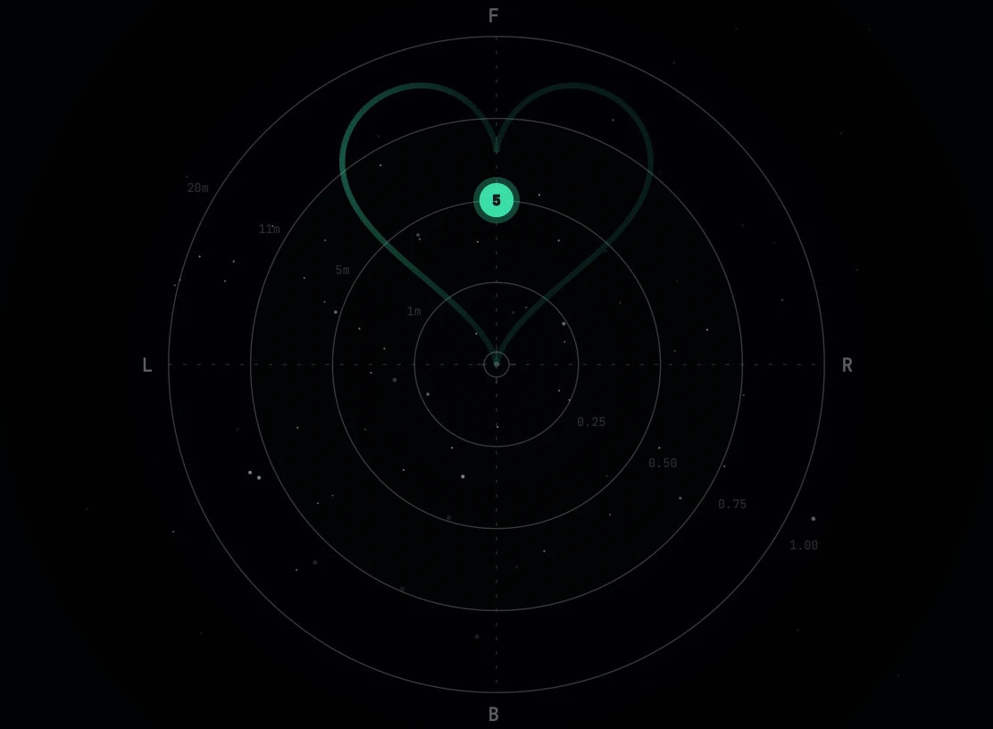 Heart trajectory