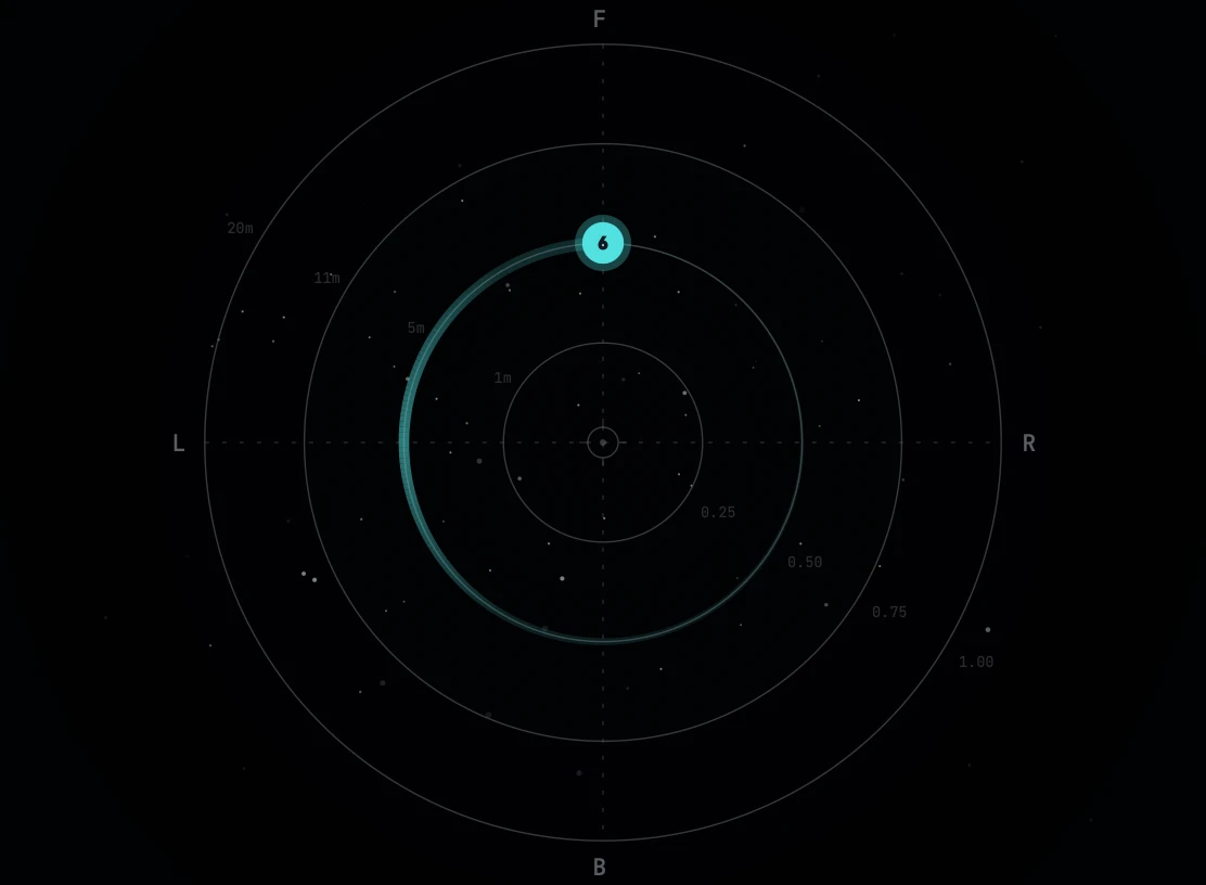 Helix trajectory