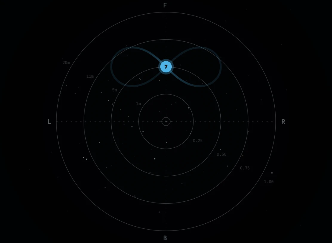 Infinity trajectory