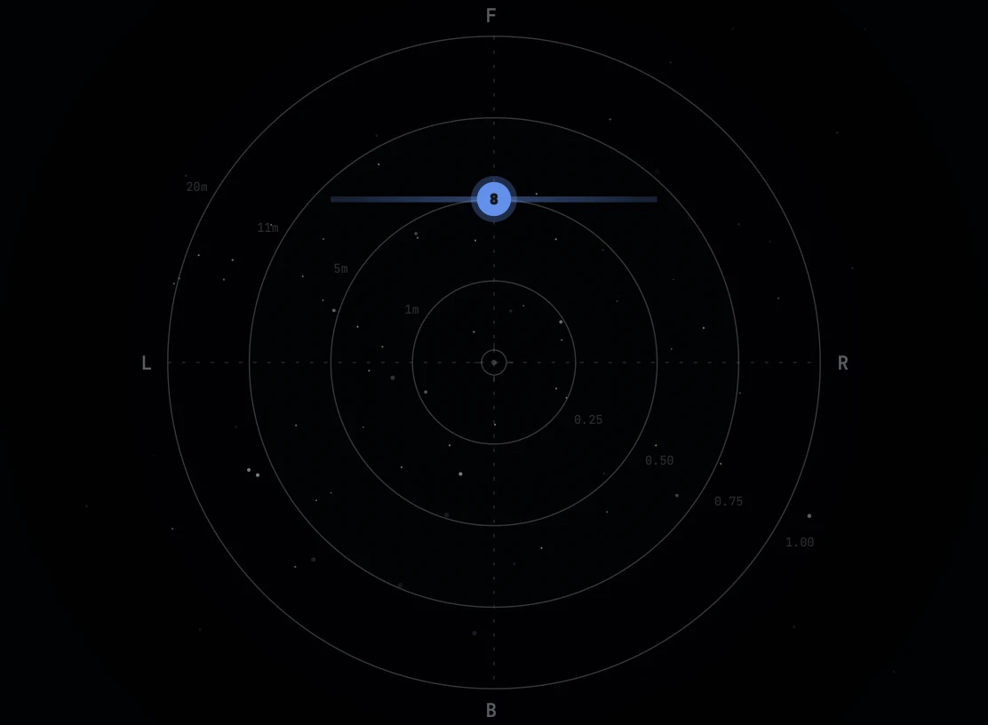 Line trajectory