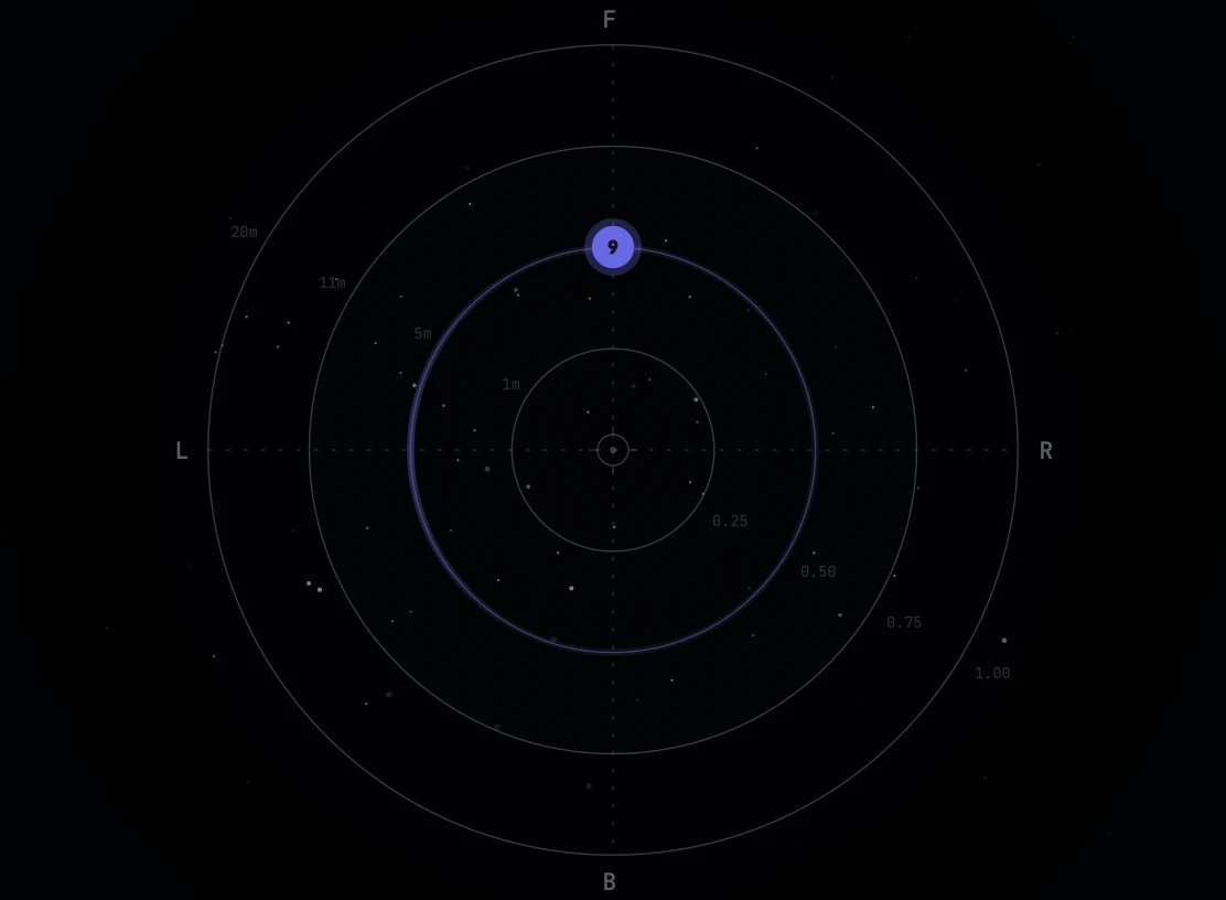 Orbit trajectory